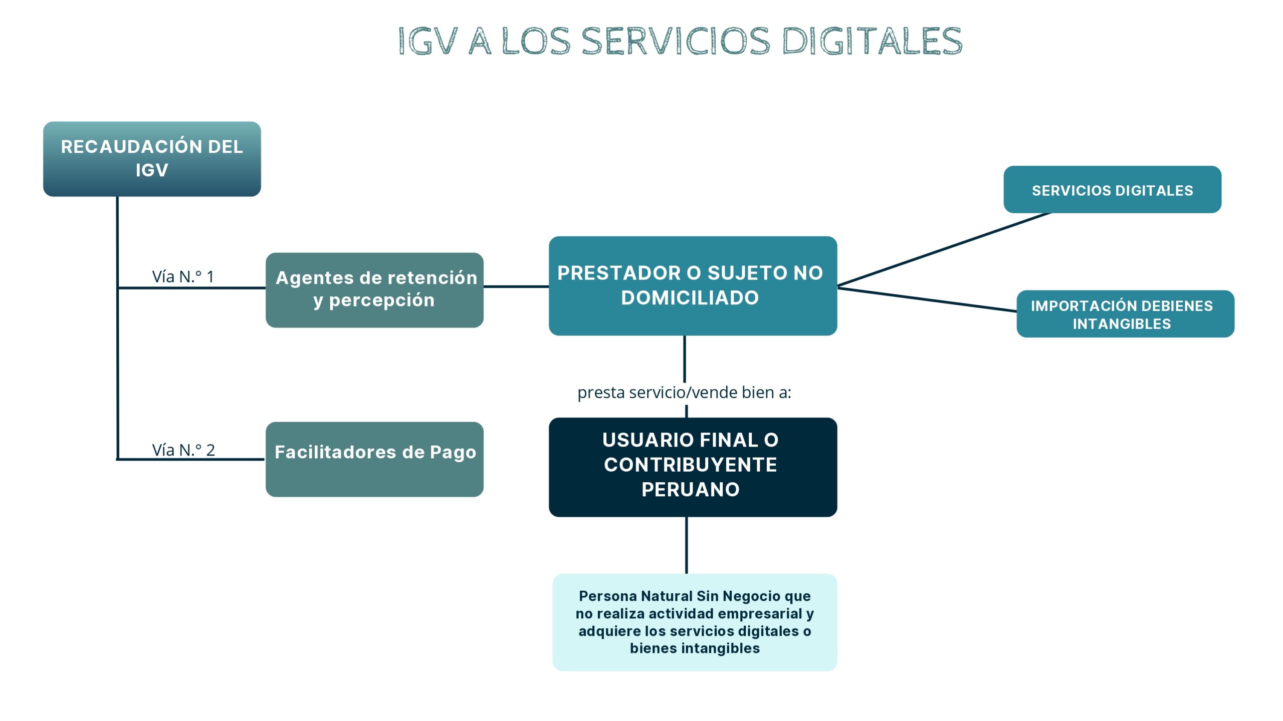 SERVICIOS-DIGITALES-B2C-VF